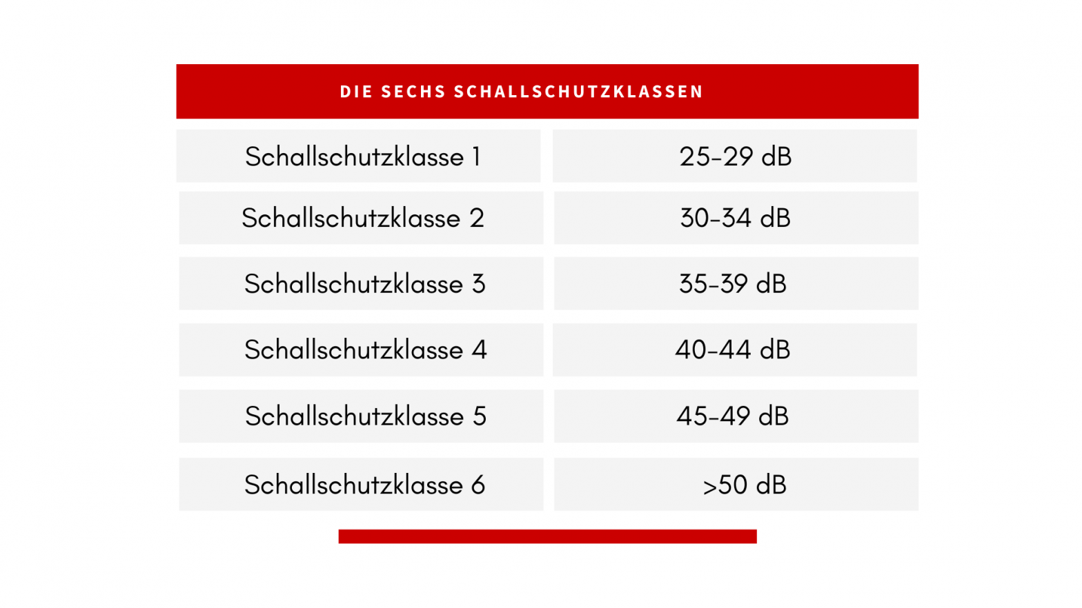 Schallschutzklassen Fr Fenster