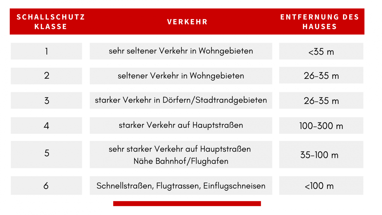 Schallschutzklassen Fr Fenster